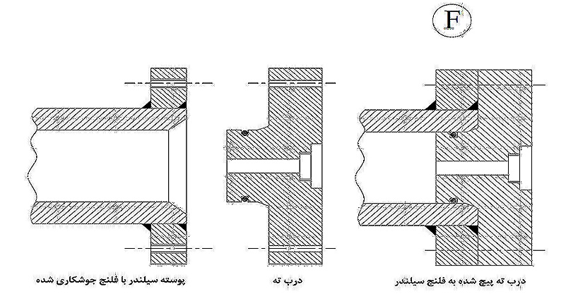 سیلندر هیدرولیک سیلندر هیدرولیک