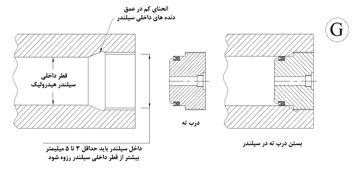 نصب سیلندر هیدرولیک نصب سیلندر هیدرولیک