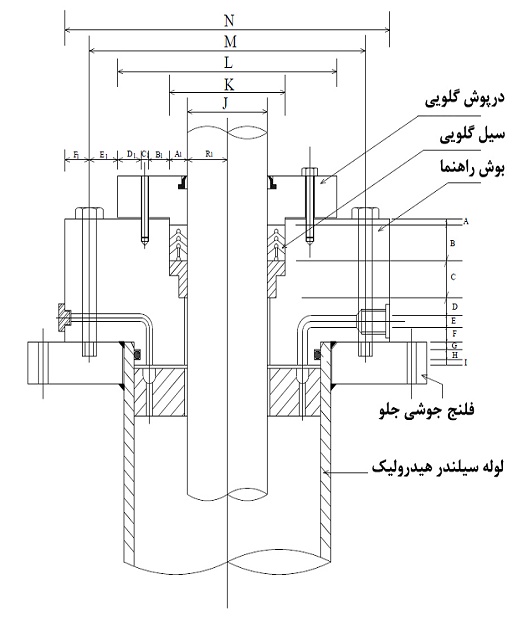 سیلندر هیدرولیک سیلندر هیدرولیک