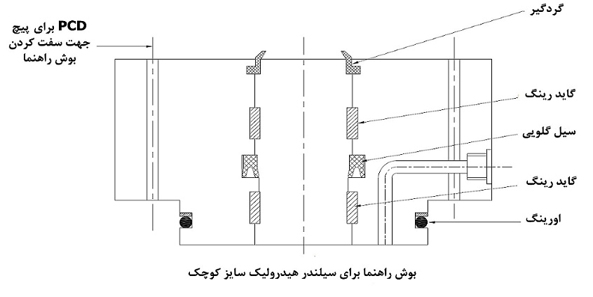 بوش راهنما برای سیلندر هیدرولیک بوش راهنما برای سیلندر هیدرولیک