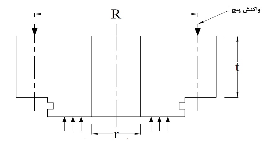 ضخامت سیلندر هیدرولیک ضخامت سیلندر هیدرولیک