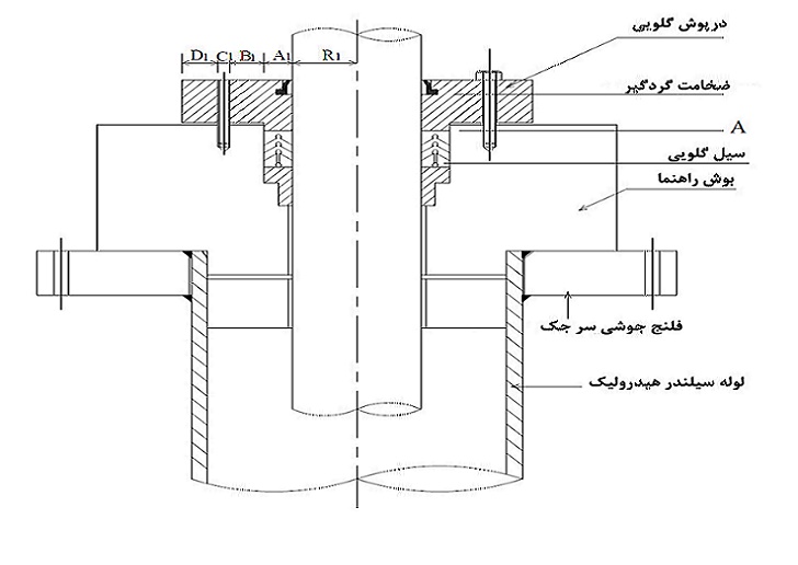 محاسبه ضخامت سیلندر هیدرولیک محاسبه ضخامت سیلندر هیدرولیک