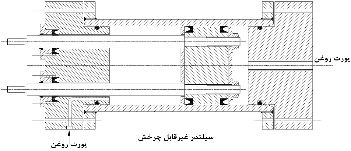 سیلندر غیر قابل چرخش سیلندر غیر قابل چرخش