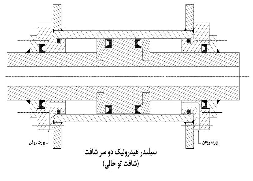 سیلندر هیدرولیک دوطرفه دو سر شافت سیلندر هیدرولیک دوطرفه دو سر شافت