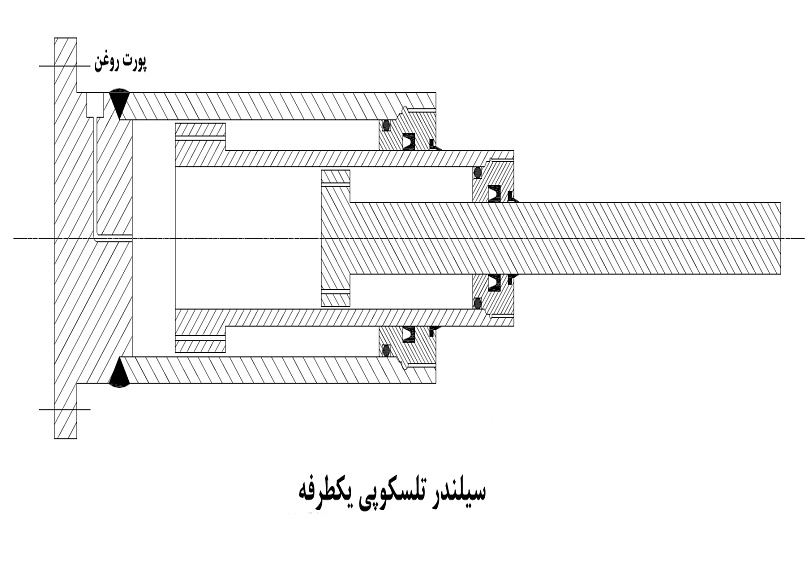 سیلندر تلسکوپی یک طرفه سیلندر تلسکوپی یک طرفه