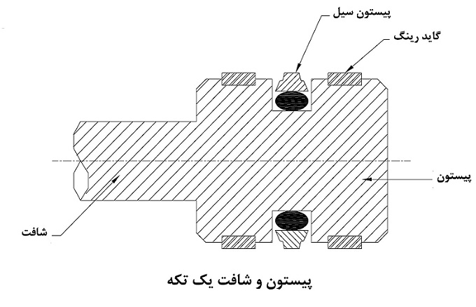 سیلندر هیدرولیک سیلندر هیدرولیک