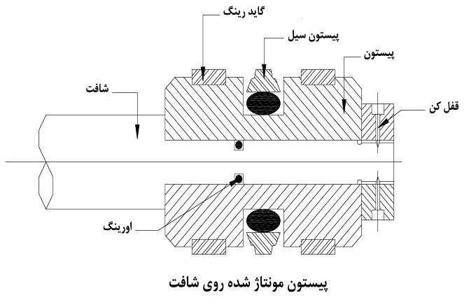 پیستون و شافت مونتاژ شده پیستون و شافت مونتاژ شده