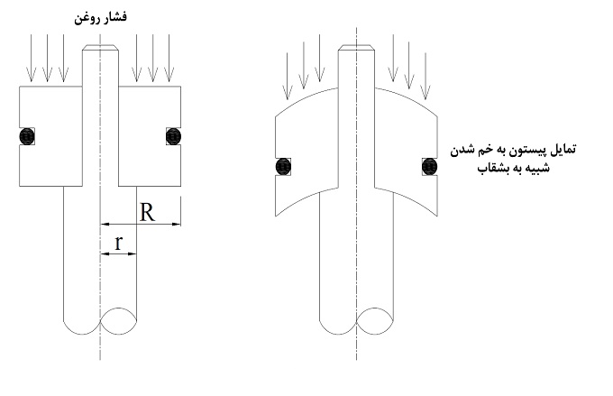 ضخامت پیستون سیلندر هیدرولیک ضخامت پیستون سیلندر هیدرولیک