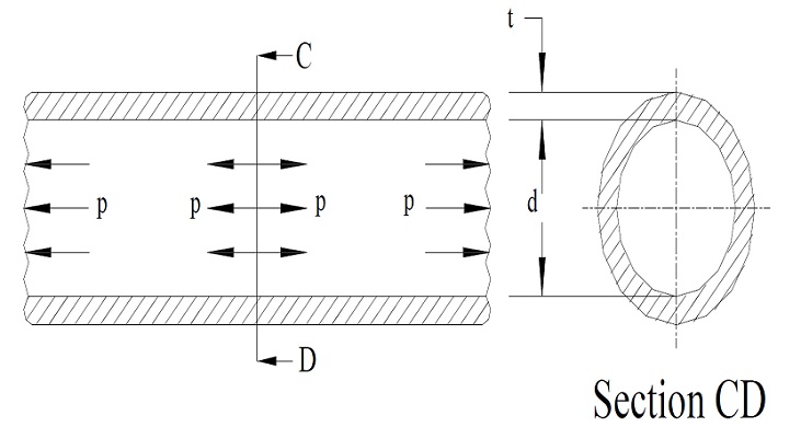 تنش کششی سیلندر هیدرولیک تنش کششی سیلندر هیدرولیک