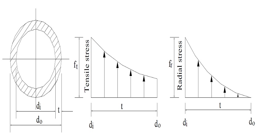 لوله سیلندر هیدرولیک لوله سیلندر هیدرولیک