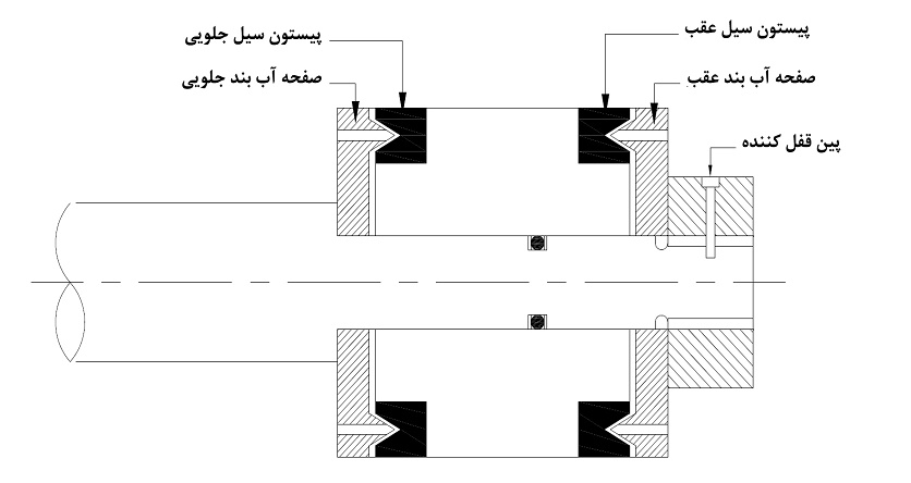 صفحات آب بند صفحات آب بند