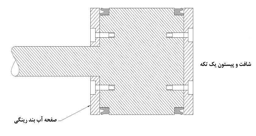 بستن سیل پلیت بستن سیل پلیت