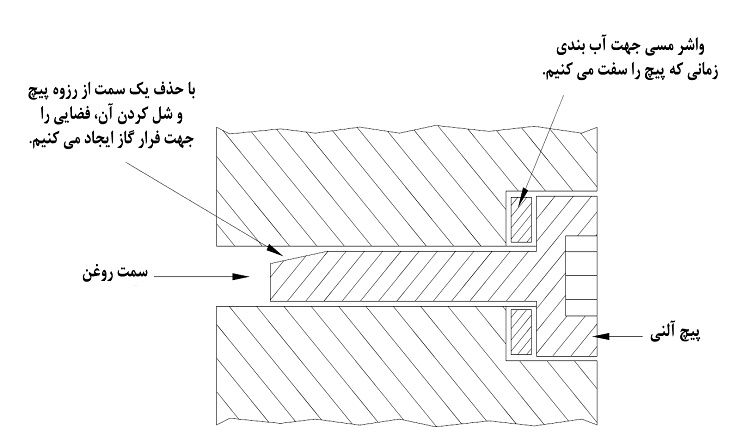 چک ولو چک ولو