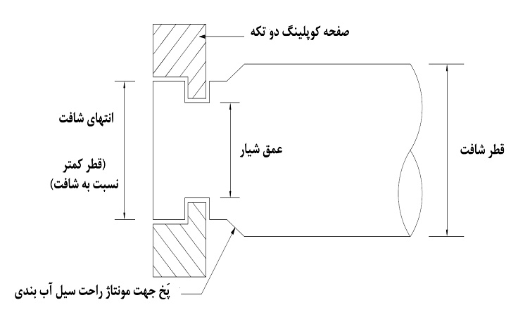 شافت سیلندر هیدرولیک شافت سیلندر هیدرولیک