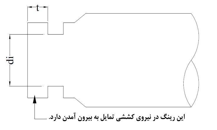 ضخامت سیلندر هیدرولیک ضخامت سیلندر هیدرولیک