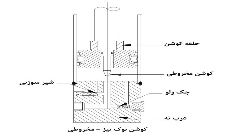 کوشن مخروطی نوک تیز کوشن مخروطی نوک تیز