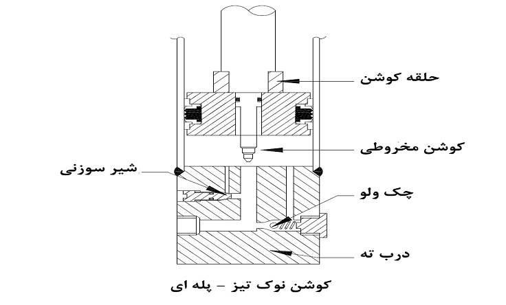 کوشن پله ای کوشن پله ای
