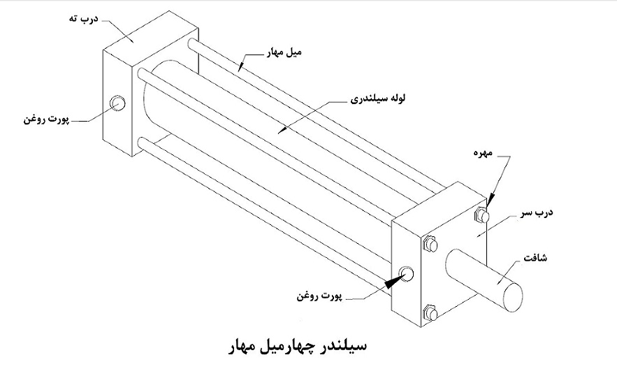 سیلندر هیدرولیک سیلندر هیدرولیک