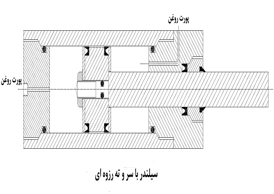 انواع سیلندر هیدرولیک انواع سیلندر هیدرولیک