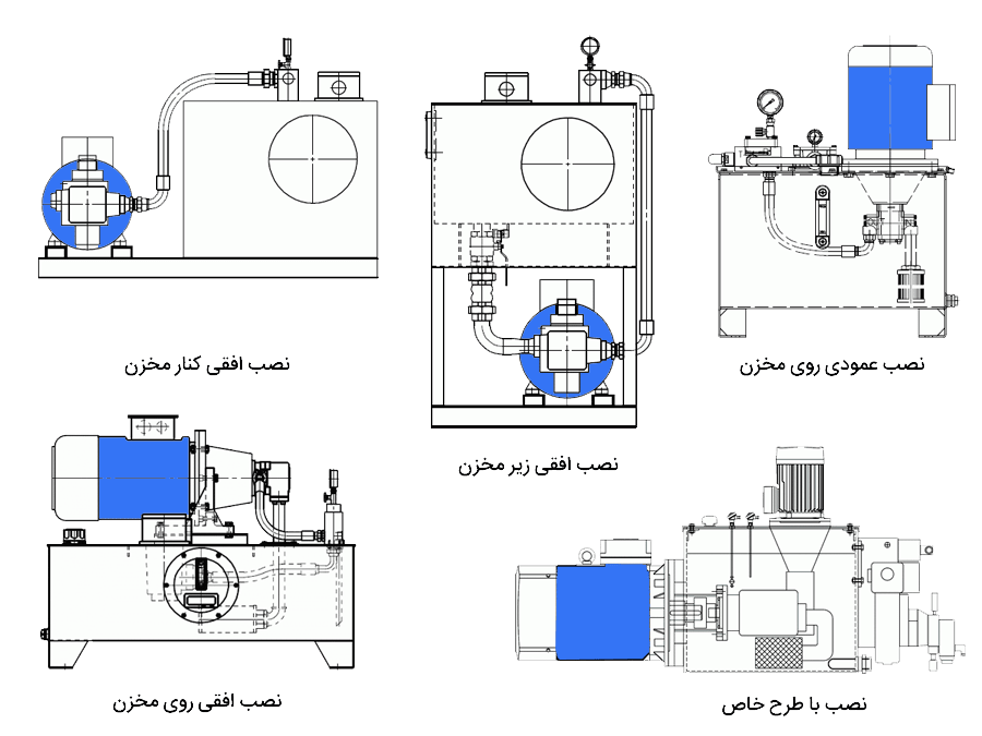 یونیت هیدرولیک یونیت هیدرولیک